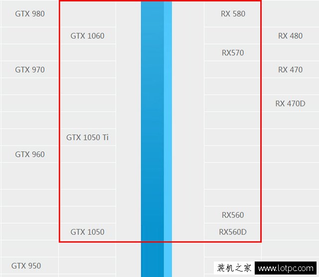 intel酷睿i3-8100和i3-8350K配什么顯卡好？八代i3與顯卡搭配知識