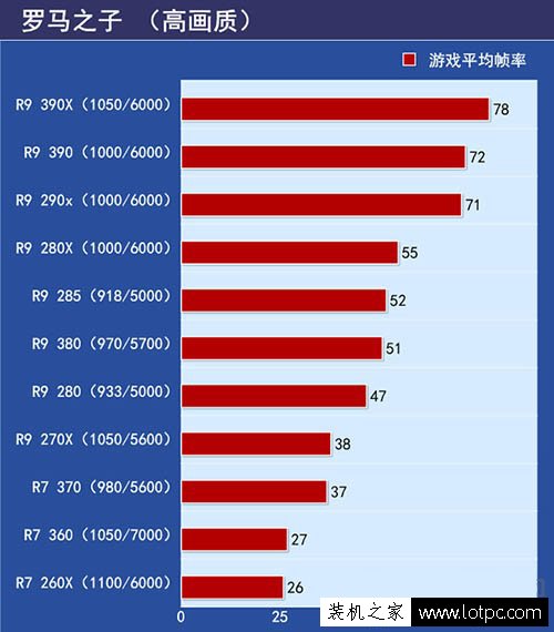 羅馬之子游戲測試