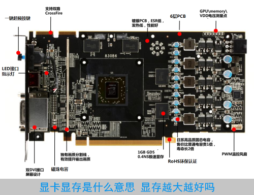 顯卡顯存是什么意思 顯存越大越好嗎