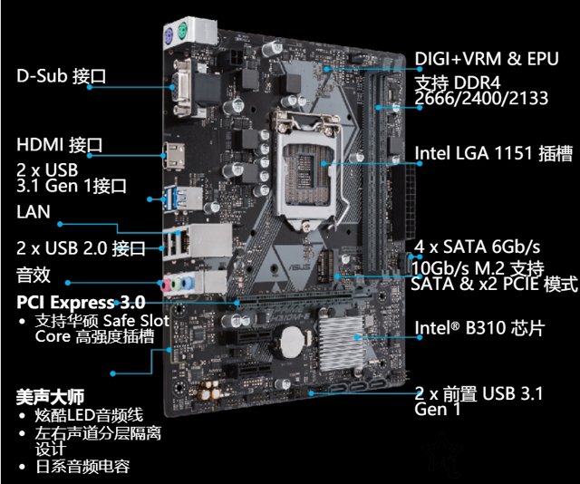 奔騰G5600/G5500/G5400配什么主板？八代奔騰處理器與主板搭配知識