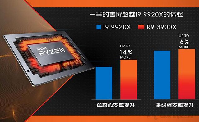 AMD銳龍R9-3900X配什么主板？三代銳龍Ryzen9 3900X與主板搭配知識