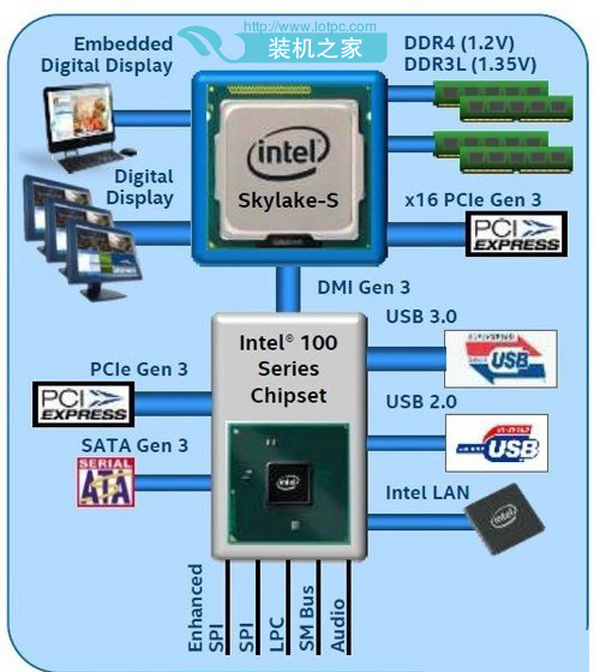 ddr3和ddr4差距大嗎