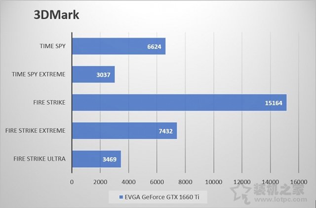GTX1660Ti玩游戲怎么樣？GTX1660ti實測游戲幀數評測