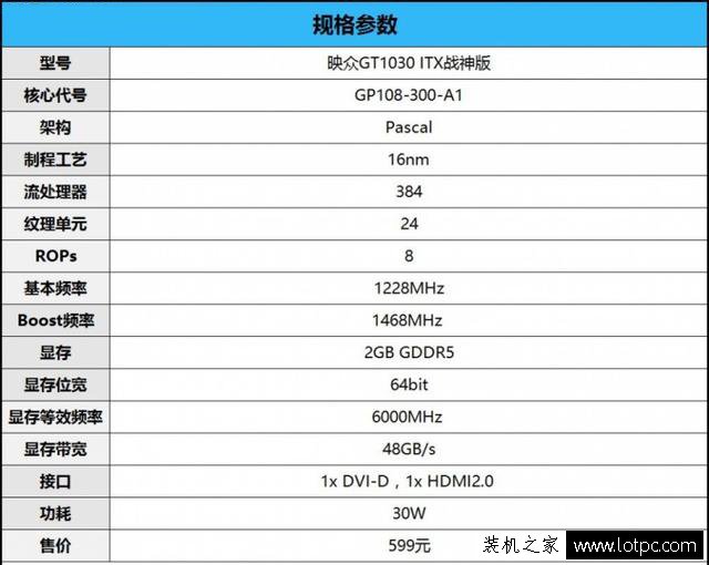 GT1030顯卡性能怎么樣？GT1030和GTX750Ti顯卡性能對比測試及評測