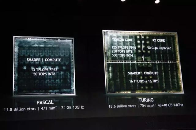 RTX2080和GTX1080的區別 GTX1080與RTX2080詳細參數對比