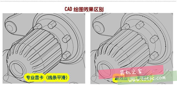 顯卡知識：專業圖形顯卡和游戲顯卡區別是什么？