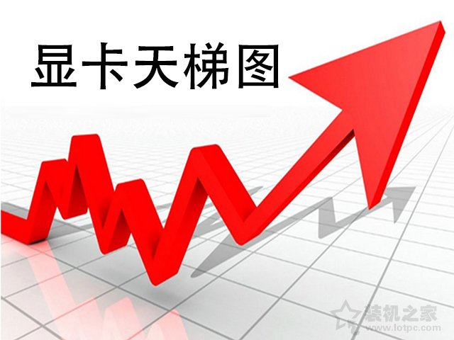 筆記本移動顯卡性能排行榜，筆記本顯卡天梯圖2022最新版1月份