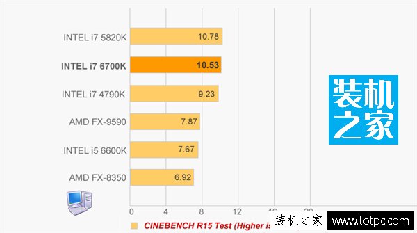 i7 6700K和i5 6600K處理器評測