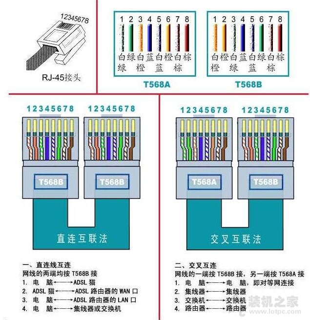 網線水晶頭接法圖解