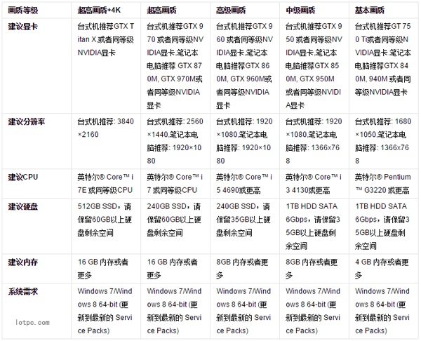 魔獸世界6.0德拉諾之王配置要求