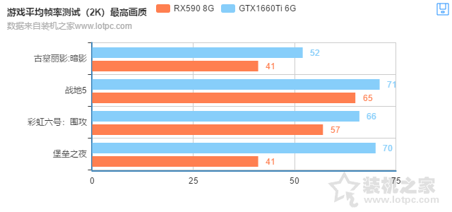 RX590和GTX1660Ti哪個好？GTX1660Ti 6G與RX590 8G性能對比評測