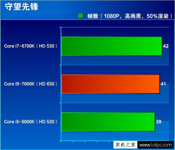 HD 630比HD 530核顯強多少？HD530與HD630核顯性能對比測試