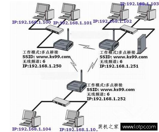 如何把無線網絡信號覆蓋整棟樓 四種實現無線網絡覆蓋方法！