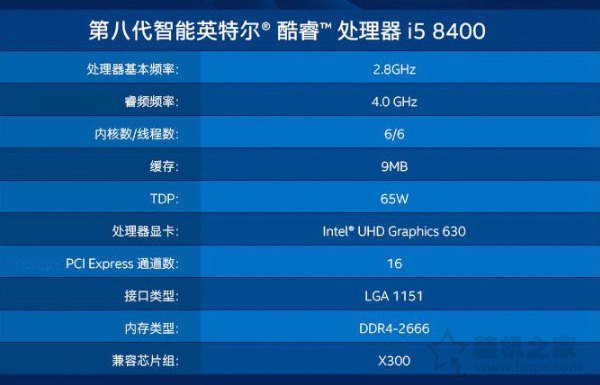 i5 8400和i5 8500哪個好？intel酷睿i5 8400和i5 8500有什么區別
