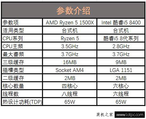 2款6500元吃雞主機配置推薦 intel和AMD各一套絕地求生電腦配置推薦