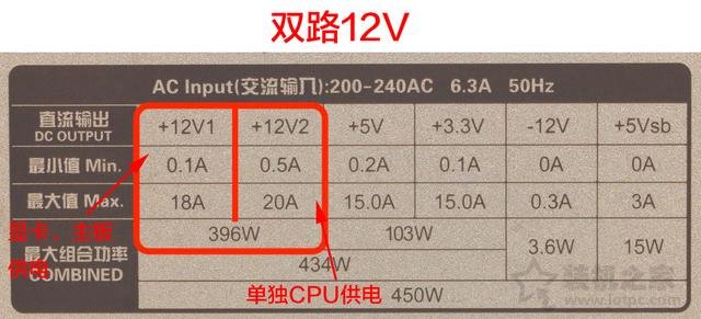 電腦電源基礎知識：選購電源你必須需要了解這些知識！
