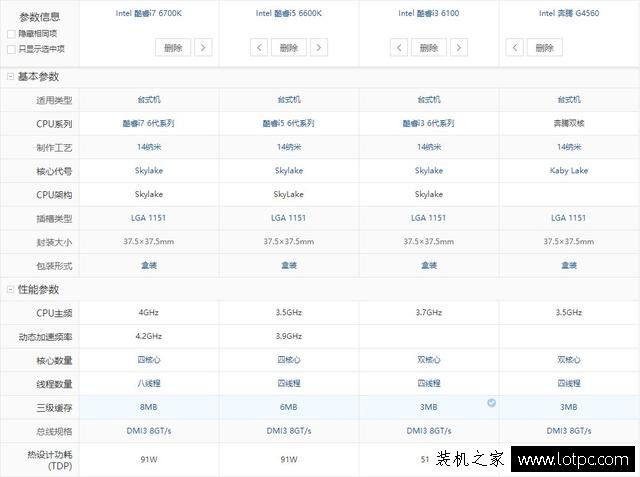 玩游戲顯卡重要還是CPU重要？實測游戲對CPU依賴性
