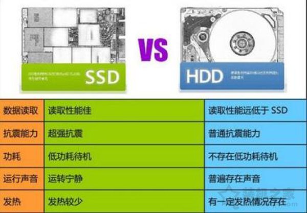 SSD固態硬盤有什么好處？電腦加SSD固態硬盤的優缺點詳解