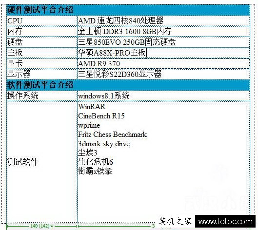 AMD 速龍四核840處理器測試平臺