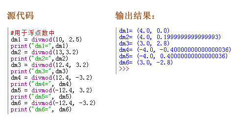 Python divmod函數用于浮點數中