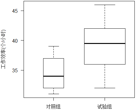 boxplot函數中width效果
