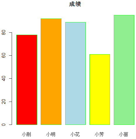 barplot函數指定填充色