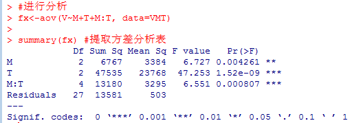 R語言中進行有交互作用的雙因素方差分析結果1