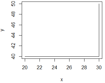 plot函數繪圖參數type為s時的情形