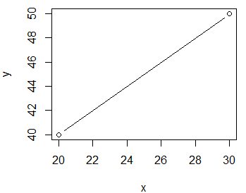 plot函數type參數為b時的情形