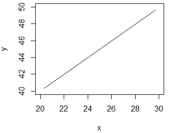 plot函數參數type為c時的情形