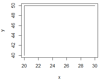 plot()函數參數type為S時的情形