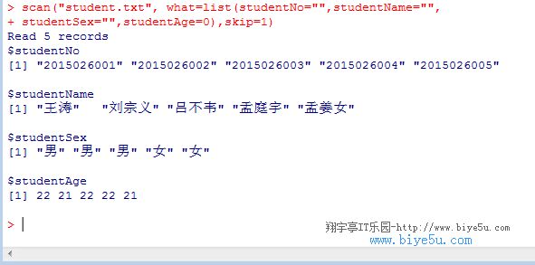 scan()函數以列表的形式讀取數據
