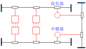 雙向寬帶系統