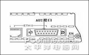 網絡傳輸介質