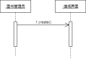 序列圖-對象的激活