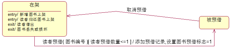 狀態轉移
