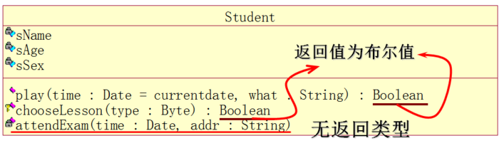 操作的返回類型