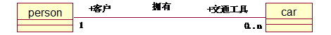 類的關聯屬性