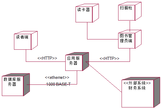 部署圖例子-圖書館借閱系統部署圖