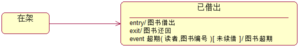 Rose中添加狀態轉移后的效果