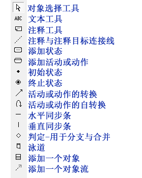 Rose活動圖工具箱