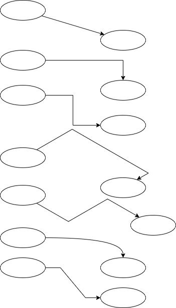 draw.io中連接線風格示例