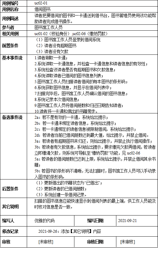 用例規約