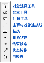 狀態圖工具箱