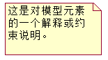 UML中的注釋表示法