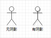 圖形陰影的設置