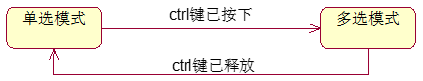 信號事件