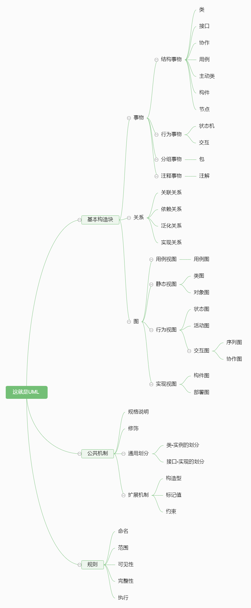 UML的組成