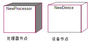 部署圖中的節點類型