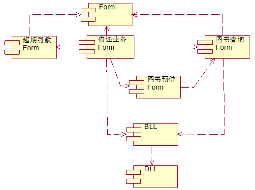 UML構件圖